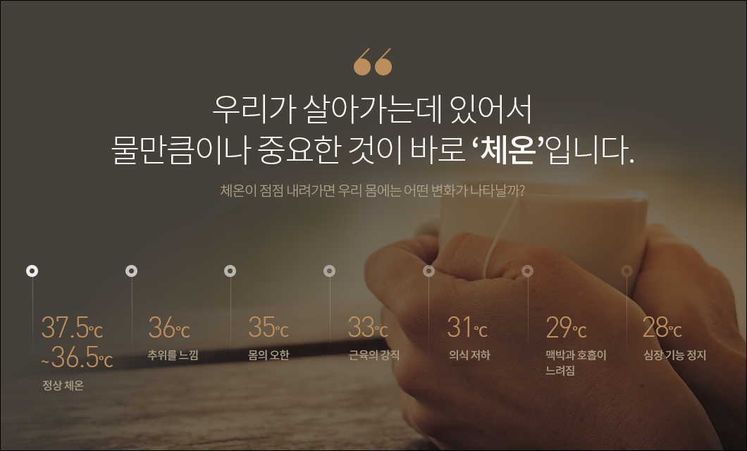 우리가 살아가는데 있어서 물만큼이나 중요한 것이 바로 ‘체온’입니다. 37.5℃ ~ 36.5℃ : 정상체온, 36℃ : 추위를 느낌, 35℃ : 몸의 오한, 33℃ : 근육의 강직, 31℃ : 의식 저하, 29℃ : 맥박과 호흡이 느려짐, 28℃ : 심장 기능 정지